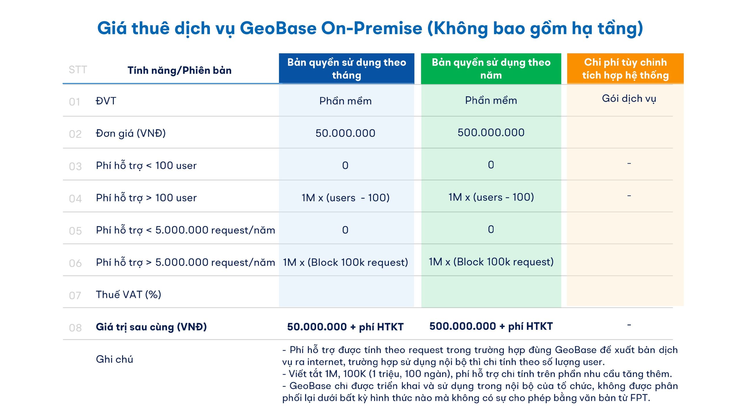 Bảng giá gói dịch vụ GeoBase 1