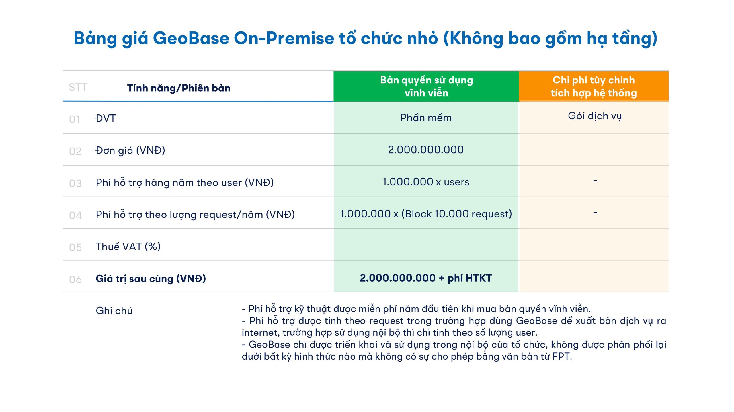 Bảng giá gói dịch vụ GeoBase 2