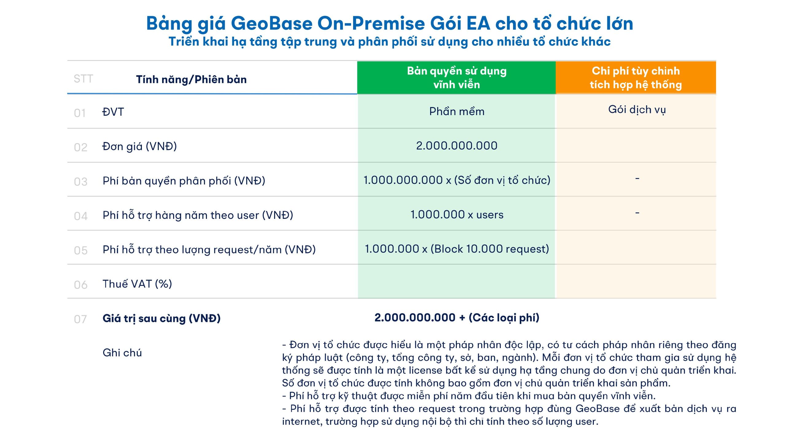 Bảng giá gói dịch vụ GeoBase 3