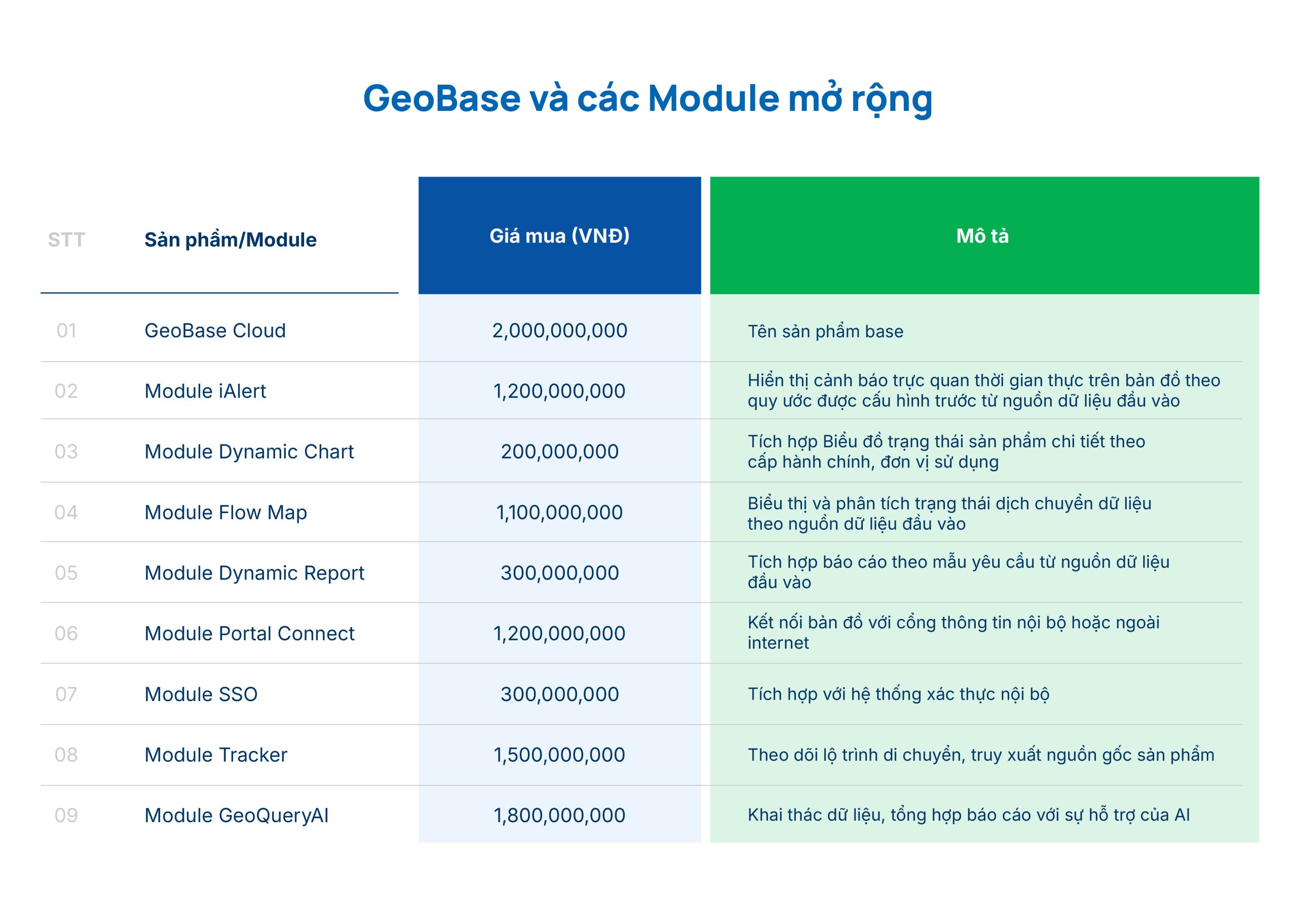 Bảng giá gói dịch vụ GeoBase 4