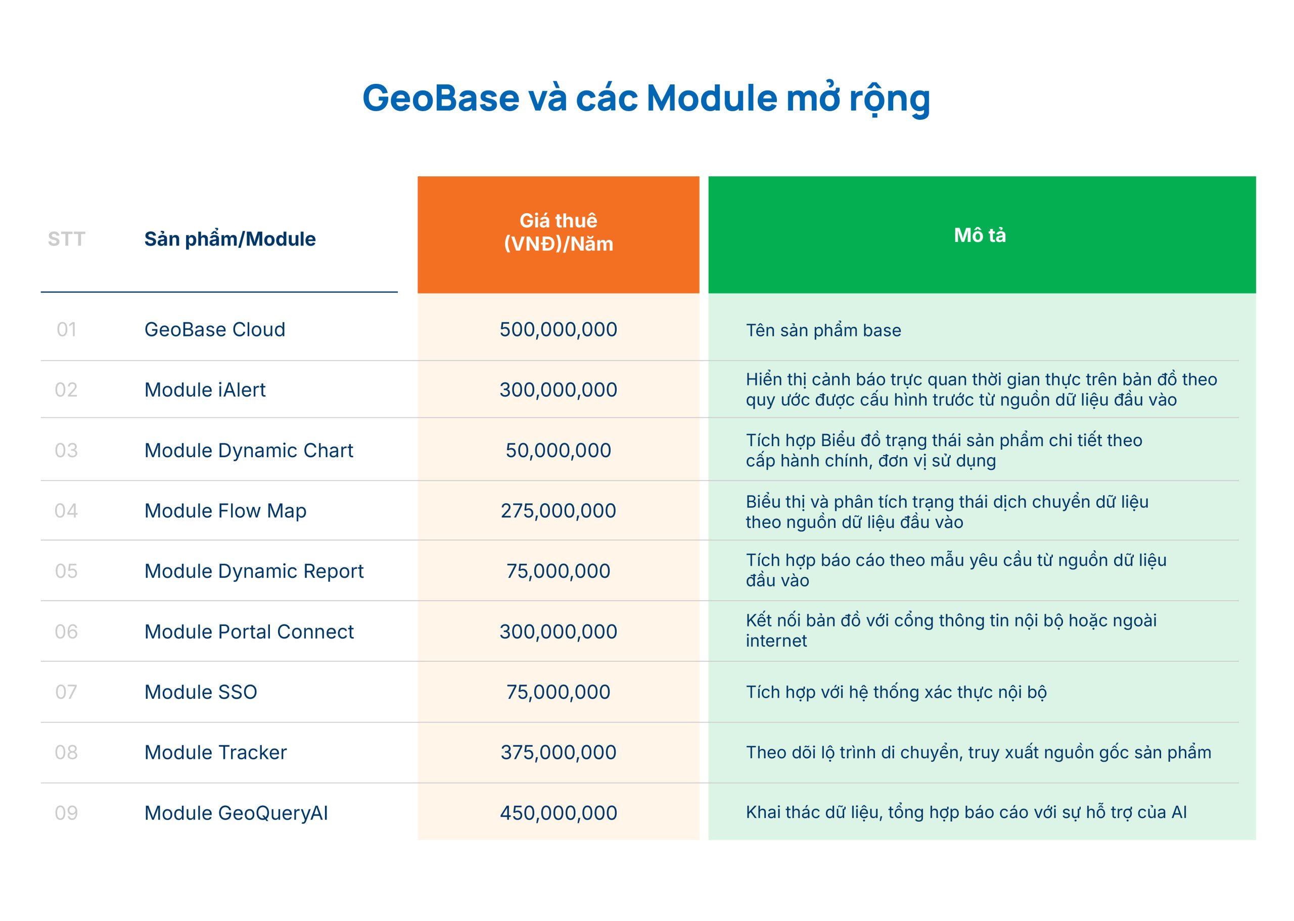 Bảng giá gói dịch vụ GeoBase 5