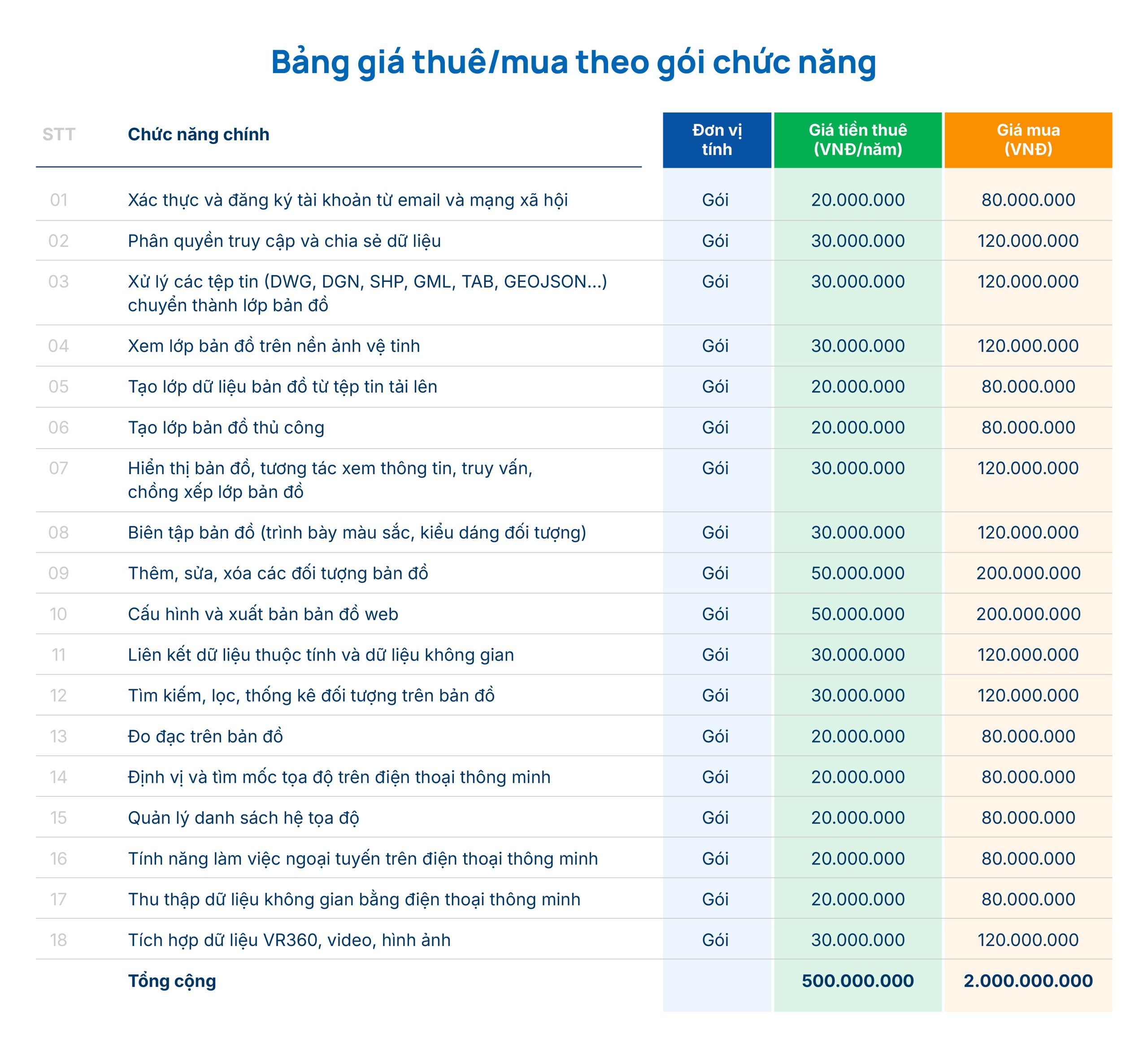 Bảng giá gói dịch vụ GeoBase 6